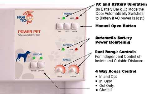 High Tech Power Pet Door Mount Dog Door (Original and WiFi)