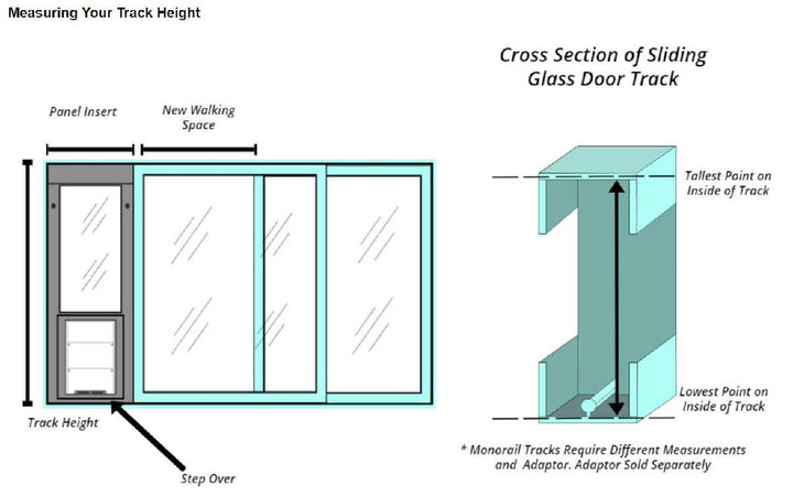 Whiskers & Windows Cat Door for Horizontal Sliding Windows