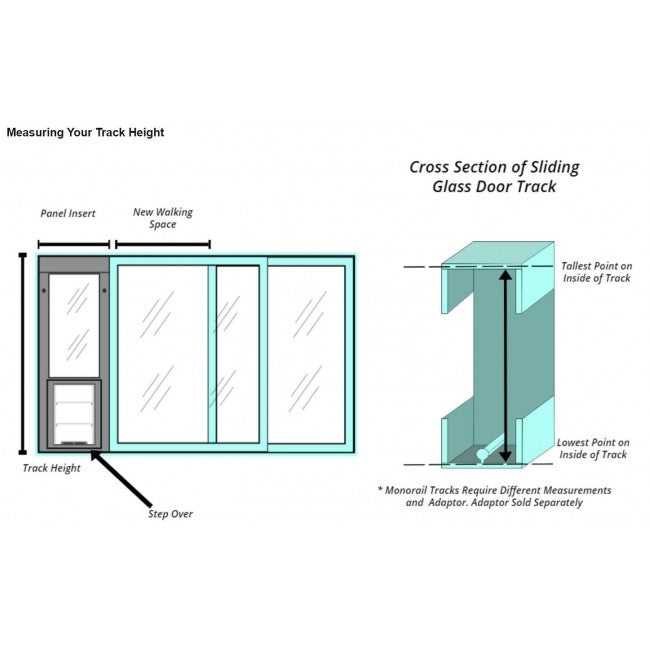 Whiskers & Windows Cat Door For Sliding Glass Doors